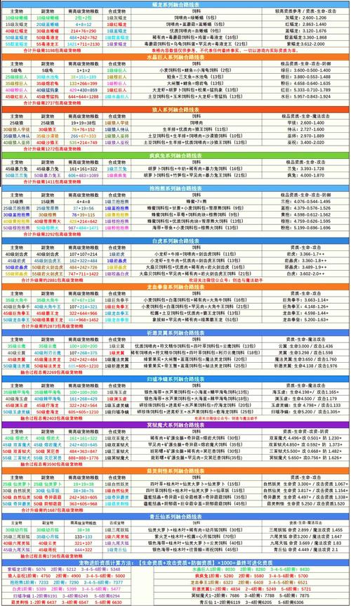 新飞飞宠物合成会啥变化的