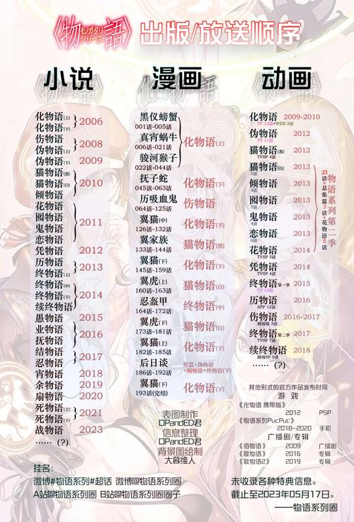 新飞飞怎样获得天宠秘籍