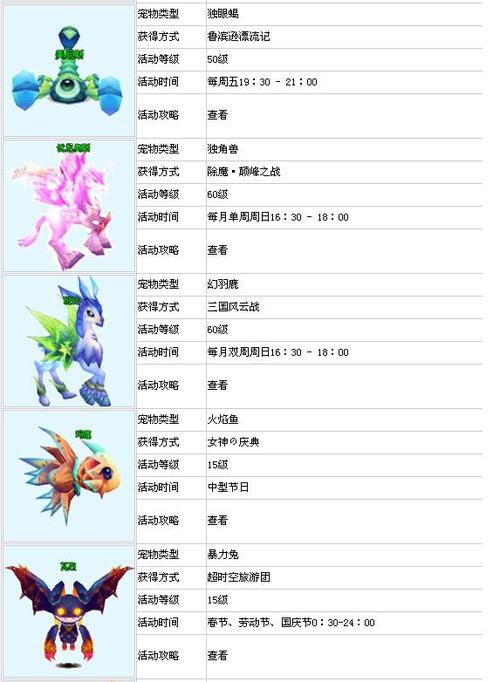 新飞飞宠の魔物语在风暴峡谷掉了下去咋办?