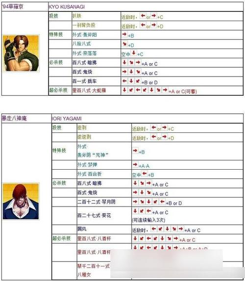 拳皇十周年纪念版出招表