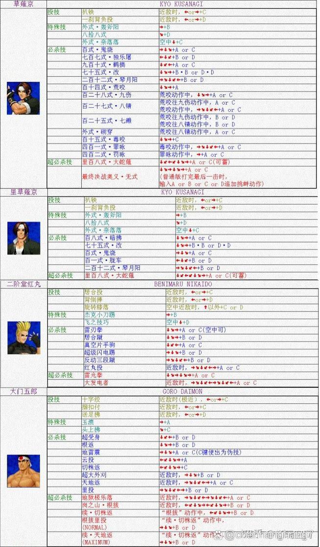 拳皇十周年纪念版游戏介绍