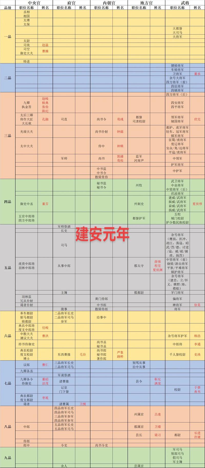 各个官职的俸禄是多少啊?