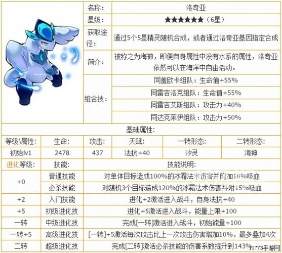 洛奇里精灵野性化素描阿努比斯的卡鲁森林在哪里?