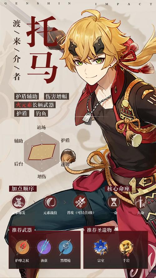原神托马角色介绍介绍_原神托马角色介绍是什么