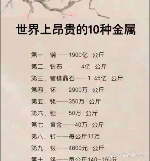 哪些金属属贵金属,重贵金属和轻贵金属是怎样区分的?