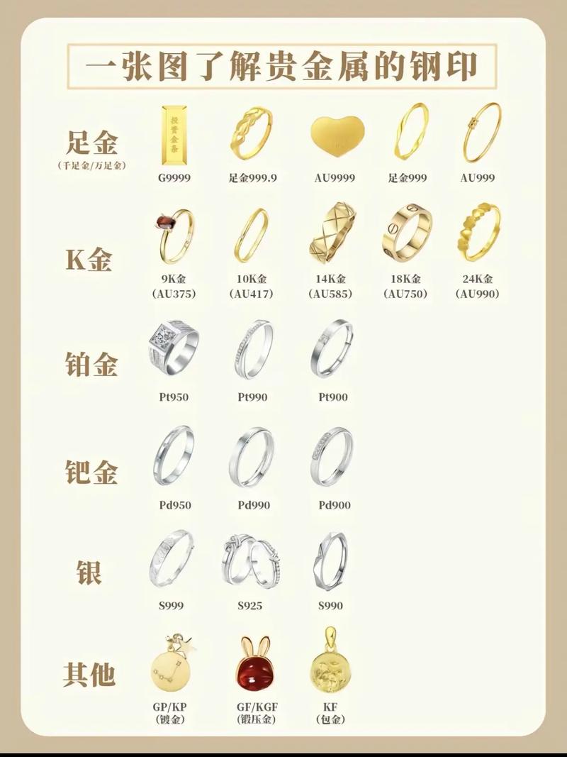 贵重金属和重金属哪一种对人体有伤害