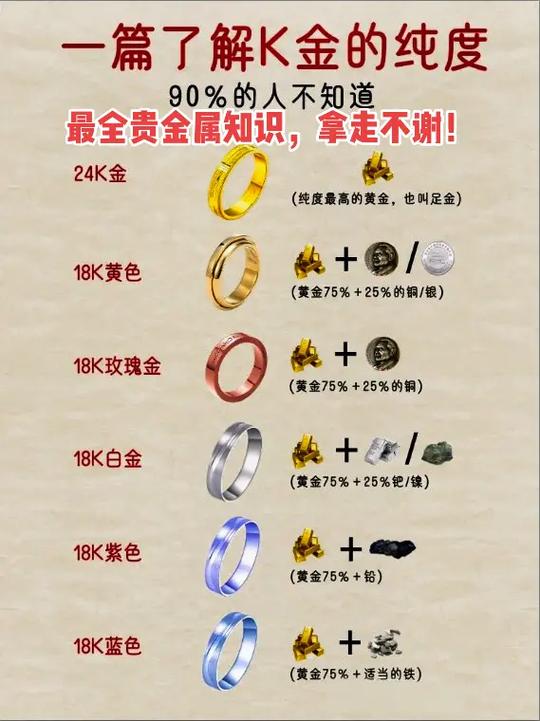 贵金属有那些种类