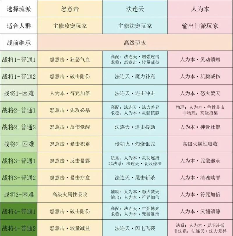 请问哪位哥哥姐姐知道梦幻西游的剧情秘籍?