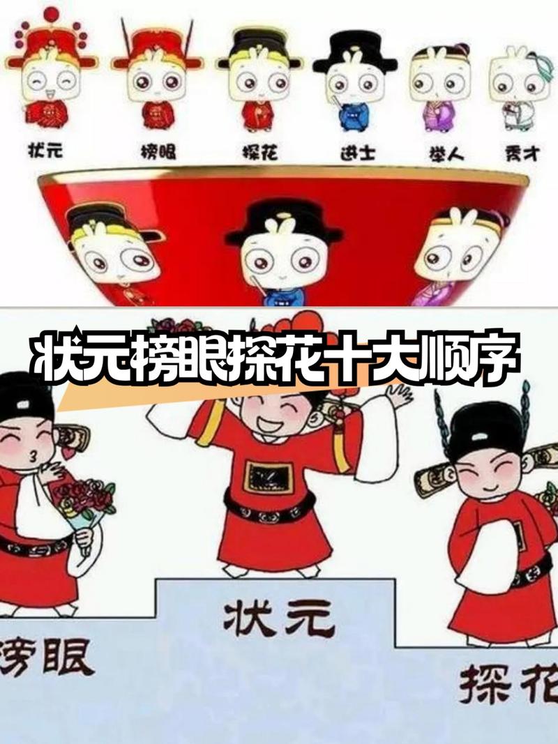 状元、榜眼、探花怎么排名的?