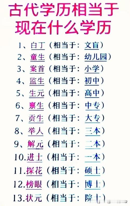 科举里状元、榜眼、探花的名称来由是什么,为什么这么叫?