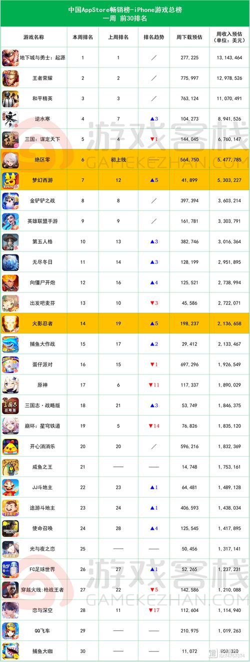 中国网络交易平台排名榜?在哪个交易游戏帐号比较好!!!