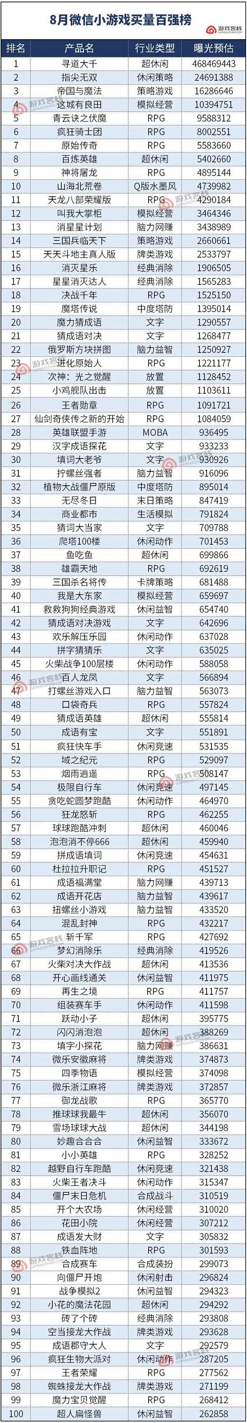 有哪些游戏交易平台,手游和端游