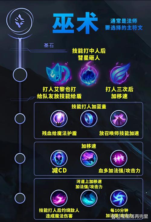 LOL寡妇制造者AP符文.