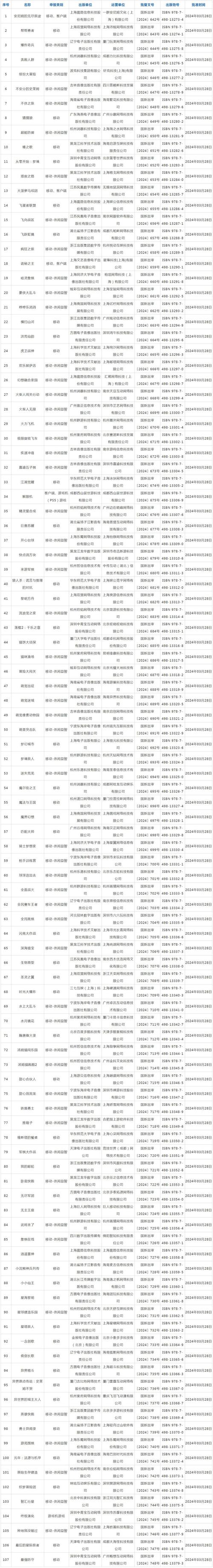 中国网络交易平台排名榜?在哪个交易游戏帐号比较好!!!