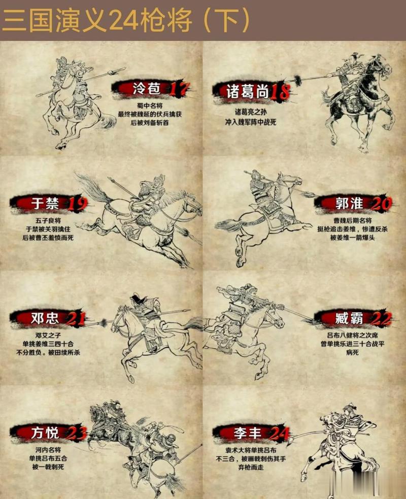 三国包括魏蜀吴,其中各国的各大名将使用兵器是什么?
