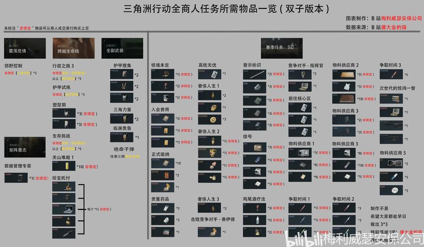 达隆郡的历史所提到的任务物品具体在哪?