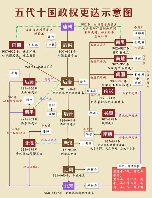 求WOW血色修道院,达隆郡,STSM,等场景的历史背景及故事