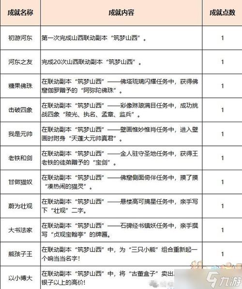 梦幻西游七绝山副本经验多吗