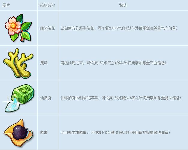 梦幻西游风水混元丹哪里有