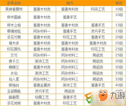 梦幻西游庭院家具的费用
