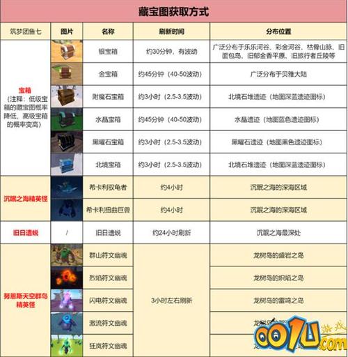 神鬼传奇怎么弄宝石求大神帮助