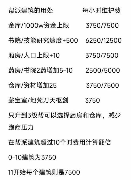 梦幻西游怎么样提升帮派近来的资材量