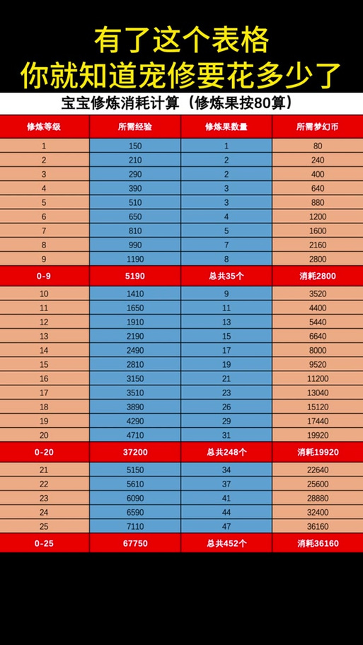 梦幻西游帮派资材一小时能刷多少