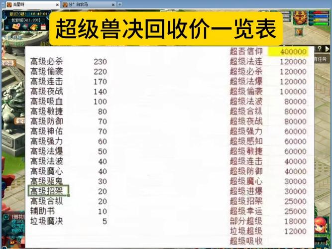 梦想世界高级强力兽决卖多少钱