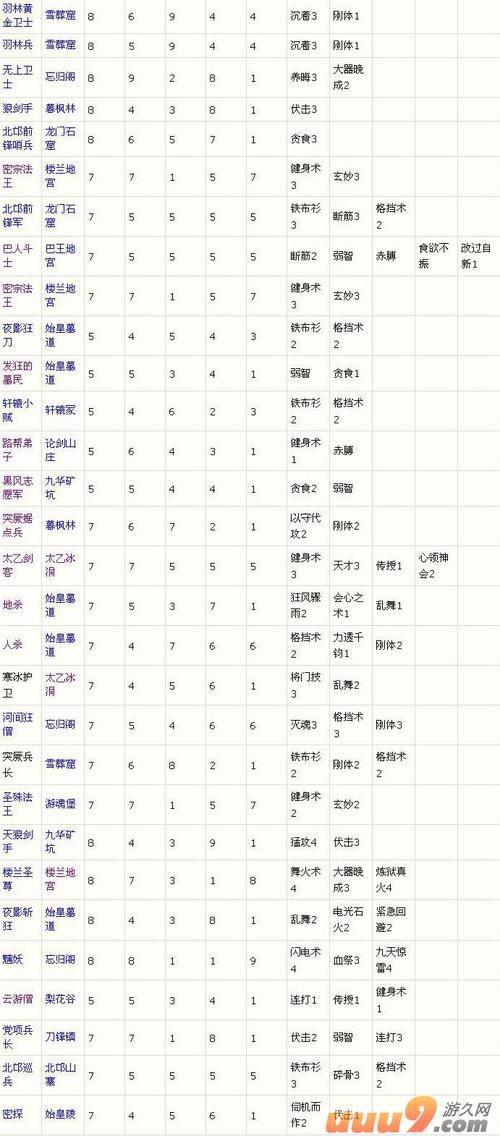 百花宫蛊系游戏简介