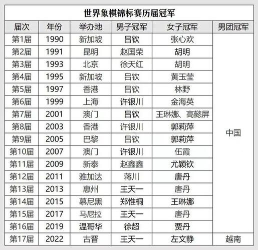 许银川锦标赛