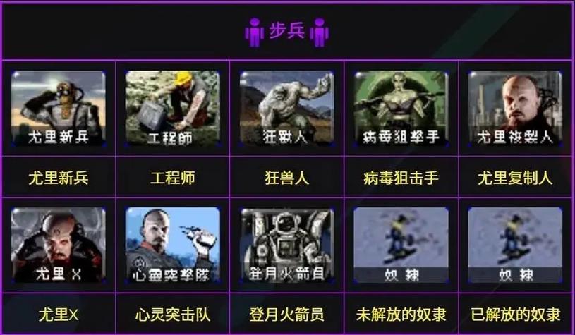 给我一个红警2尤里的复仇隐风之龙的兵种介绍,谢谢,答好了我加财富悬奖...