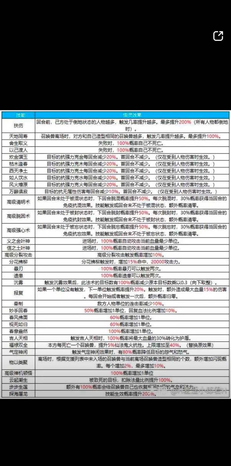 梦想世界子女道家带什么好点