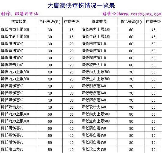 大唐豪侠生活技能练丹