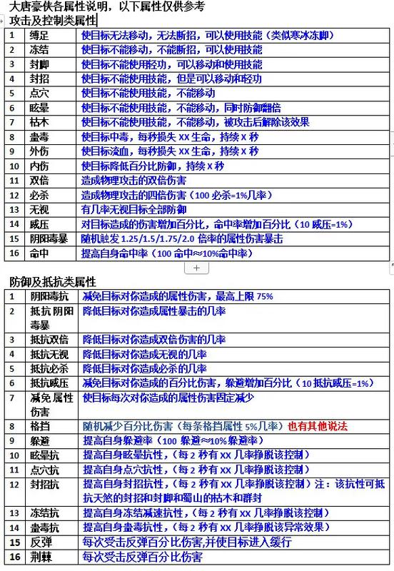 练药高手来