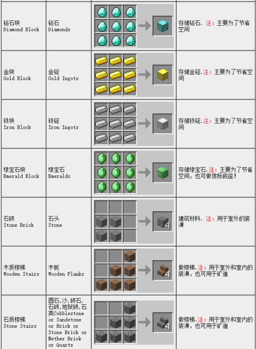我的世界磨制花岗岩攻略介绍_我的世界磨制花岗岩攻略是什么