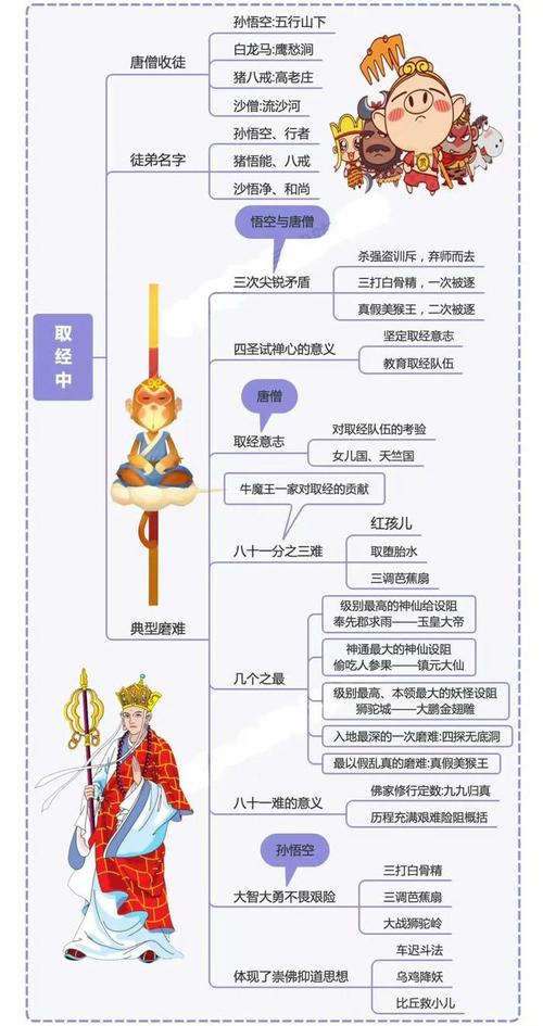 《西游记》中,唐僧的身世是怎样的