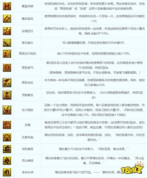 梦幻西游宠物技能表.