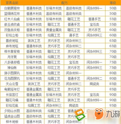 求梦幻各种新四级家具配方