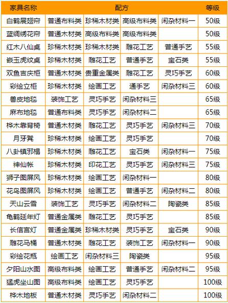 梦幻西游新家具海洋系列床和地板怎么做