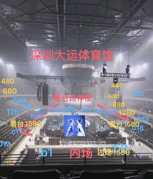 世界上最大的体育场在哪里,能容纳多少人