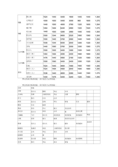 新召唤兽的成长和资质大概要多少~~