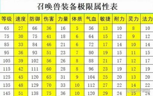 梦幻西游召唤兽资质表