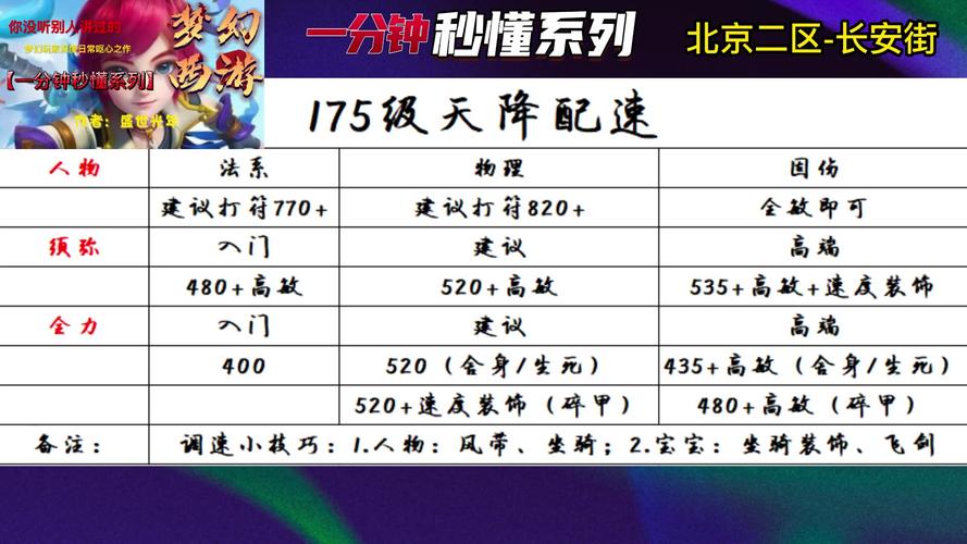 梦幻西游中成长1.161算高吗?