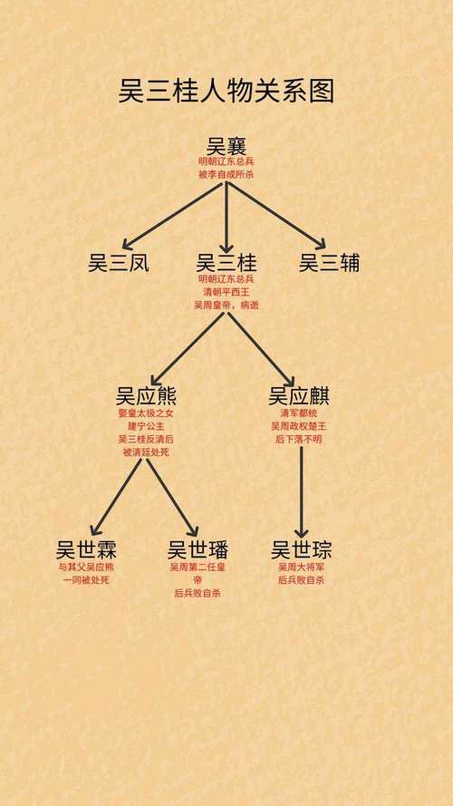 揭秘吴三桂传奇一生吴三桂为什么让清兵入关?