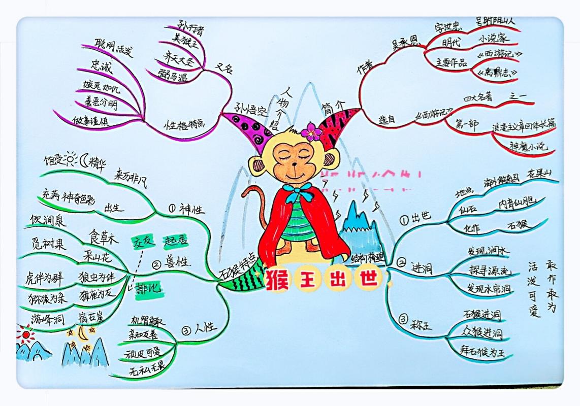 梦幻西游刷官是什么?