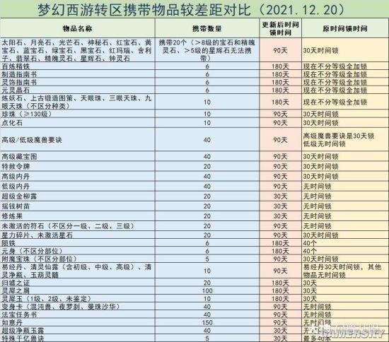 梦幻元宵种类有哪些?