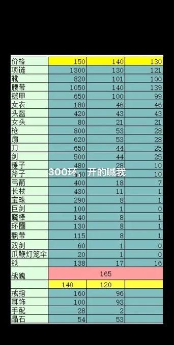 梦幻西游元宵是怎么得的?