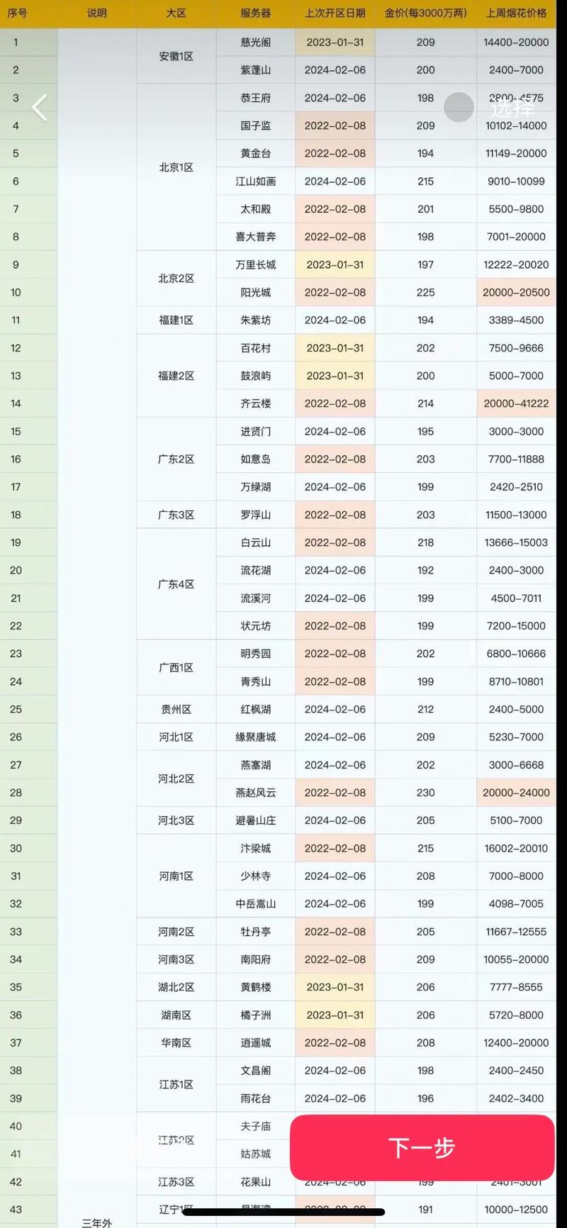 梦幻西游吃元宵时间间隔
