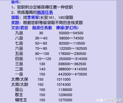 8品官职要多少贡献