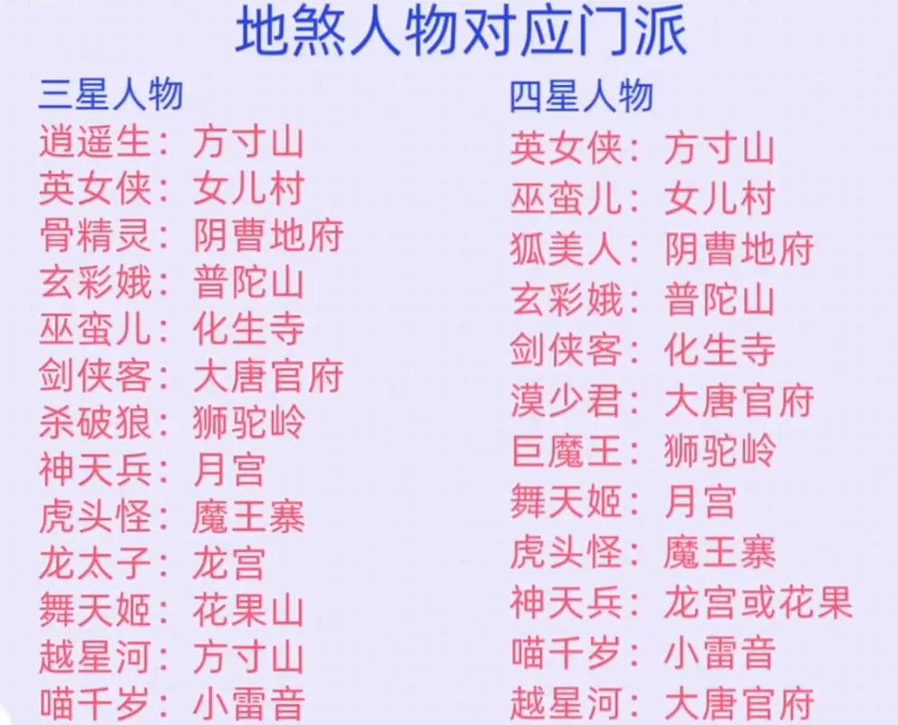 25级任务